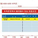 우일기술 Daum카페