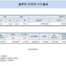 이마트24편의점창원라포레 이미지