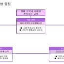 서울정인학교 이미지