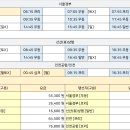 장유고속버스환승정류장 이미지