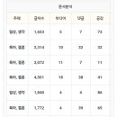 노출하는사람들 | 블로그 지수 조회 무료 사이트 상위노출하는법 마이블로그리포트