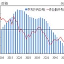 대전종합주택관리