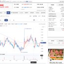 (주)케이소프트 | 캐리소프트 제이케이시냅스 형지엘리트 실권주 일반공모 권리공매도 관람기 - 역시 청약경쟁율이 중요혀..