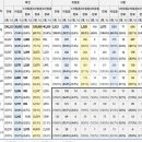 최근 8주간 코로나 위중증 환자의 60.8%, 사망자의 64.5%가 미접종자(1차완료자 포함 이미지