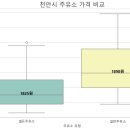 분포셀프주유소 이미지