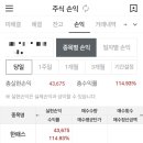 27200-나-31 | 공모주 매도 후기 3월 4주