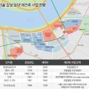 (주)미성건설 네이버블로그