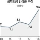 서비스업청소용역 이미지