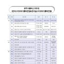 2020년 한국가톨릭스카우트(한국(걸)스카우트가톨릭연맹) 연간계획(안)_200217업데이트 이미지