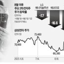(주)한울바이오 이미지