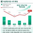 [25년 3분기] 부동산경매 | 하나금융 25년 2분기 기업가치 제고 계획 이행 현황 리뷰! - 3년차 주주