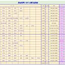 슬치백산휴게소 이미지