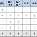 사랑1호 태양광발전소 이미지