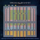 YourFlower | 2021.03.28 뮤지컬 &#39;몬테크리스토&#39; 10주년 기념 공연 막공 후기