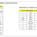 위메프 "땡큐 이서진·이승기"..PC·모바일 순위 ↑ 이미지