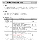 (과학부장자료1) 과학실험실 안전관리 계획(내부결재용) - 친절한 버전 이미지