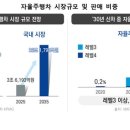 토르산업개발 이미지