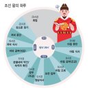 [인문학여행 역사의 길을 걷다 14] 조선 왕의 하루 “보고 받고, 상소 검토하고, 공부하고…쉴 틈 없어” 이미지