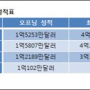 오피스닷컴 이미지