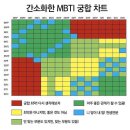 mbti 궁합차트! 이미지