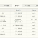 수원CC 이미지
