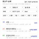 롯데마트4가 이미지