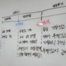 삼일세무회계 네이버블로그