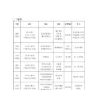 까사로마호텔(CASALOMA Hotel) 이미지
