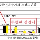 쇼우도우