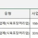 (주)대성미트 이미지