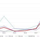 우성상회 이미지
