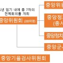 중국 경제정책 방향 제시 &#39;20기 3중전회&#39; 관전 포인트 이미지