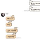 옳음과 그름은 항상 바뀌니까 그 사이의 모순적인 사람