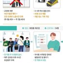 주 4.5일제 도입했더니 신규채용까지…정부, ‘워라밸+4.5’ 지원 확대 이미지