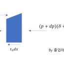 시우스 이미지