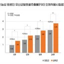 해피건강식품 - 남구 | 해피건강식품