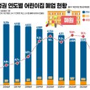 연아어린이집 이미지