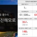 뉴신동아공인중개사사무소 이미지