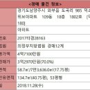 덕소두산위브아파트 Daum카페