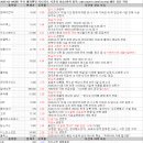 2월 4일 특징주 상한가 및 급등종목 / 시간외 단일가 상위 종목
