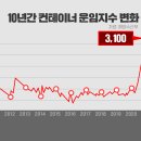 (주)동광상사 이미지