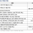 2019년 달라지는 부동산제도 이미지