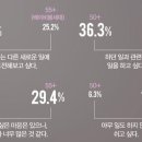 라이프레저