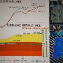 Net Zero를 향한 전력수급 및 블랙아웃 대비책 ( 1 ) 이미지