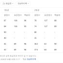 송동인신일국영과학원