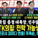 민주 충청 19% 지지율 폭등 이미지