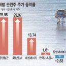 극동석유 이미지