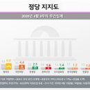 정당