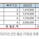 내년 병사 월급 이미지