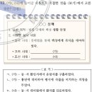 10회 한국사능력검정시험 3급 12번 해설 :역대 사회시책(농민 구휼 ﻿제도) 이미지